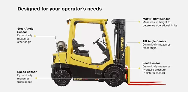 Hyster H2.0-3.5A Standard Forklift